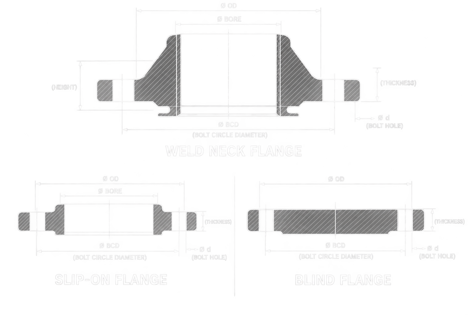 Flange dimensional engineering drawings showing weld neck, slip-on and blind flange dimensions